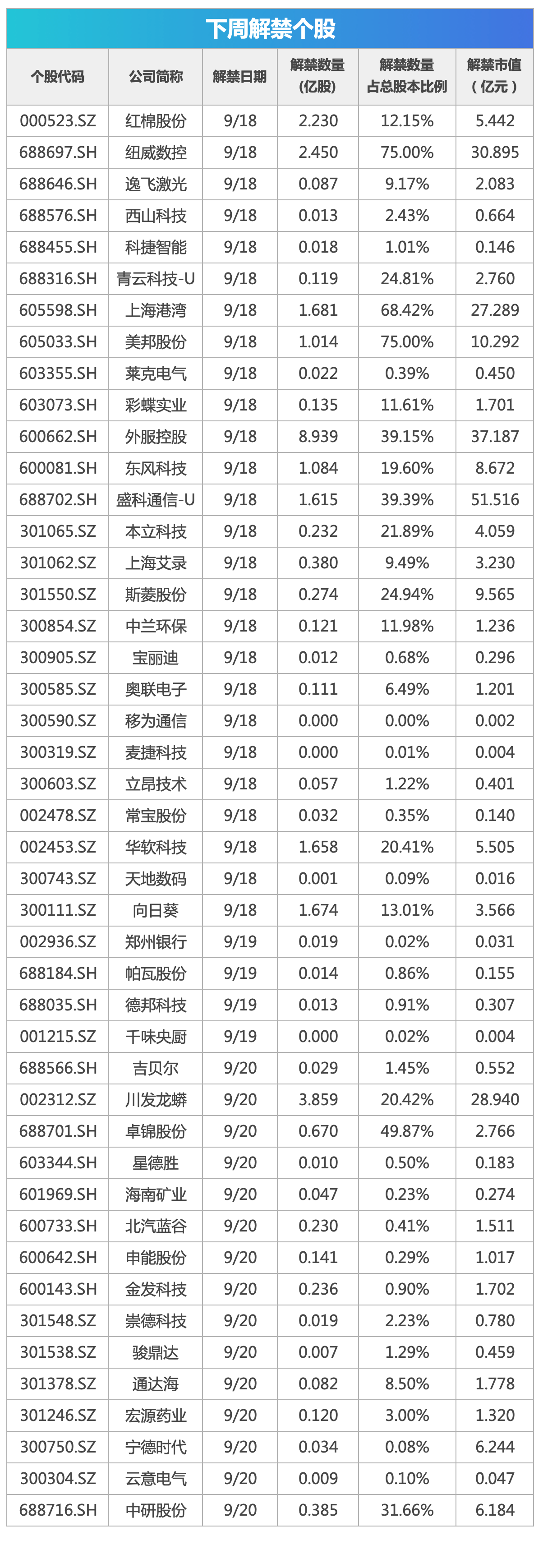 下周关注丨美联储将公布利率决议，这些投资机会最靠谱  第1张