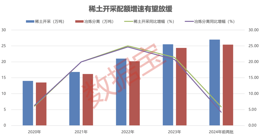 中国稀土，重大突破！预期新增近500万吨！总量控制持续推进，这些概念股被盯上，4股估值不到20倍（附名单）  第1张