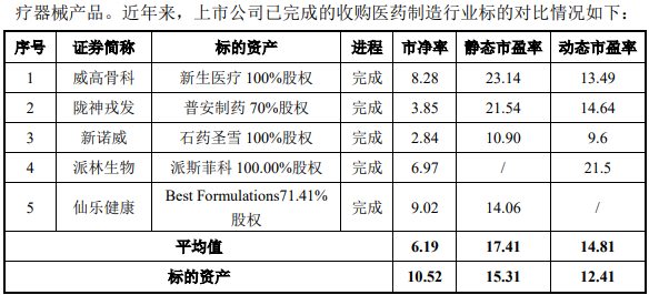 收购溢价952.12%、出售仅增值22.98%，海利生物重组估值合理吗？  第4张