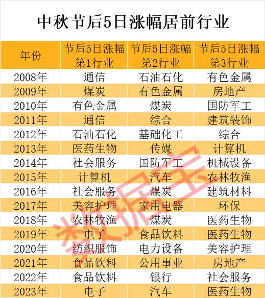 节后高胜率板块曝光 这两大行业最有戏 机构潜伏这些股  第2张