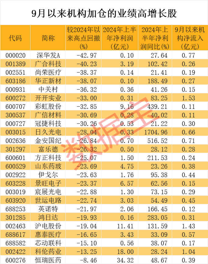 节后高胜率板块曝光，这两大行业最有戏，机构潜伏这些股  第4张