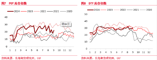 东海期货：聚酯原料逻辑持续计价，终端恢复仍偏缓慢