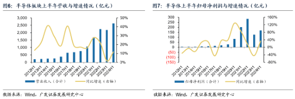 金融价值观｜广发证券耿正：景气复苏趋势显著 AI+国产替代驱动成长