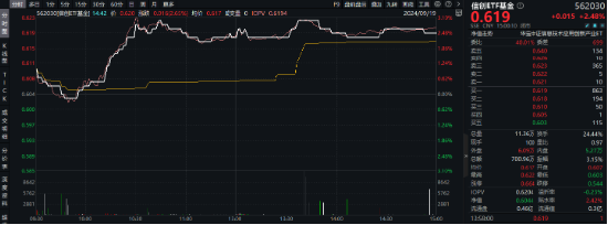 信创开足“码力”上冲？华为全联接大会今日召开，南天信息涨停封板，信创ETF基金（562030）盘中大涨近3%