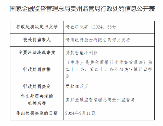 贵州银行股份修文支行被罚30万：因贷款管理不到位  第1张