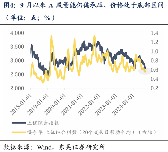 东吴策略：美联储降息落地后 A股买什么？  第5张