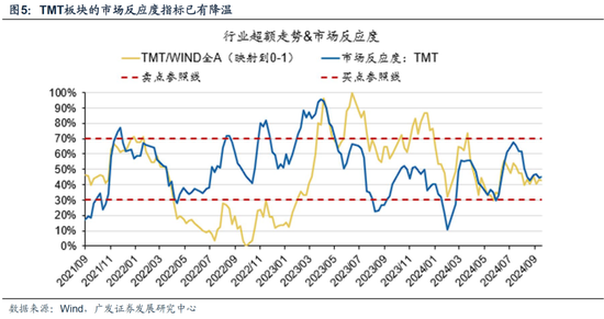 广发策略：从业绩与股价的季节性规律来看，四季度往往先“炒当下”后“炒预期”  第11张