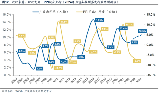 广发策略：从业绩与股价的季节性规律来看，四季度往往先“炒当下”后“炒预期”  第17张