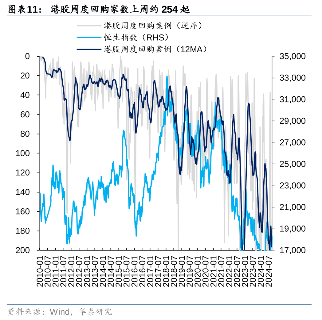 华泰|港股策略：以AH溢价定相对行情空间  第11张