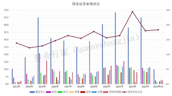 追债亿元大案无果，国金证券没有公告？  第6张