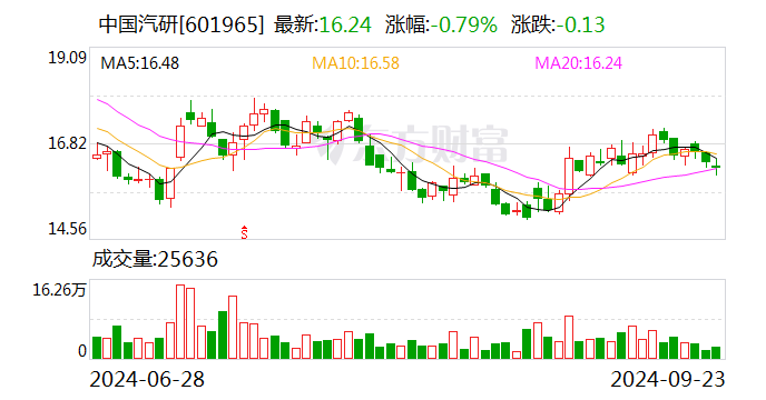 中国汽研：拟以9亿元投资设立全资子公司