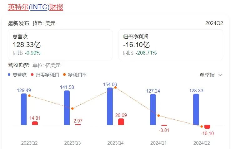 还没收购，但英特尔股东已经收到了高通的钱