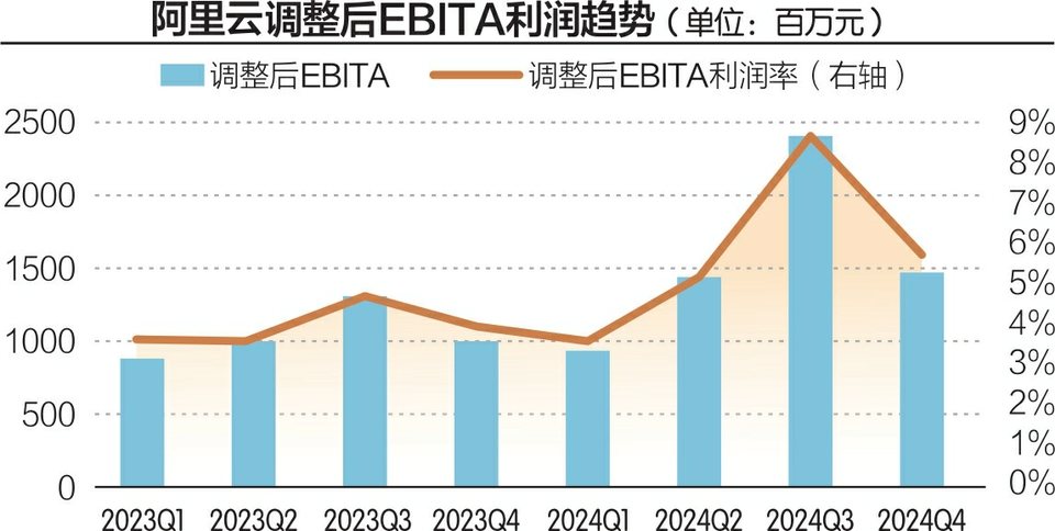 AI改变物理世界：寻找落地产业的那把钥匙