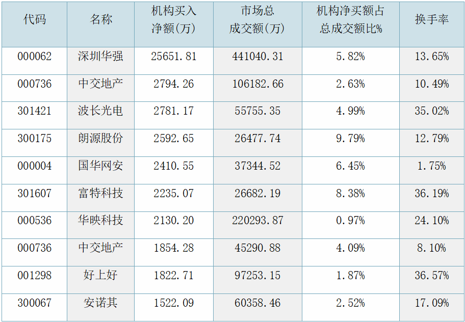 财富管理每周复盘【2024年9月第三周】