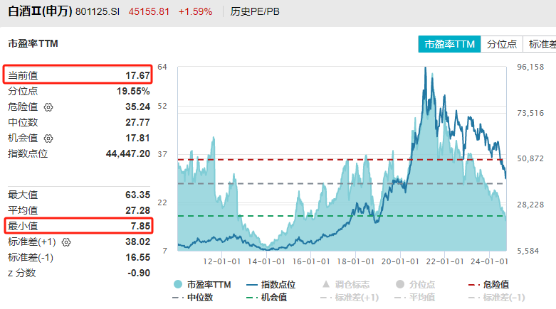 白酒竟然成了高股息资产  第11张