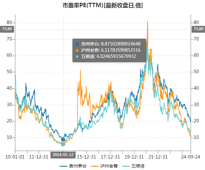 白酒竟然成了高股息资产  第12张