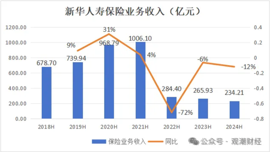 三大寿险公司齐换“将帅”，寿险行业深度转型期，这意味着什么？  第10张