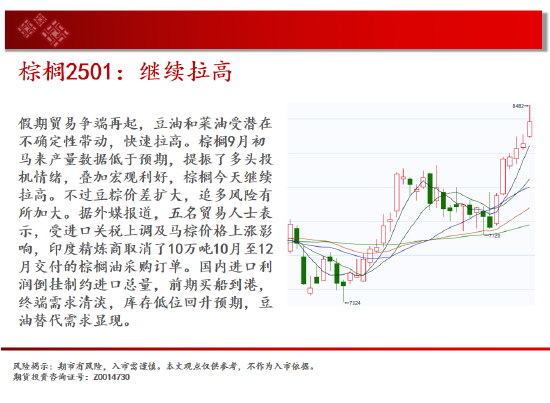 中天期货:原油反弹出现 棕榈继续拉高  第13张