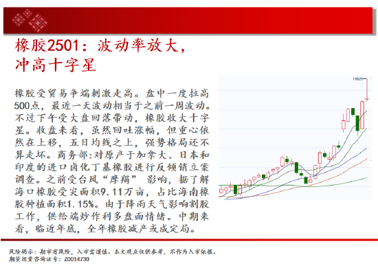 中天期货:原油反弹出现 棕榈继续拉高  第19张