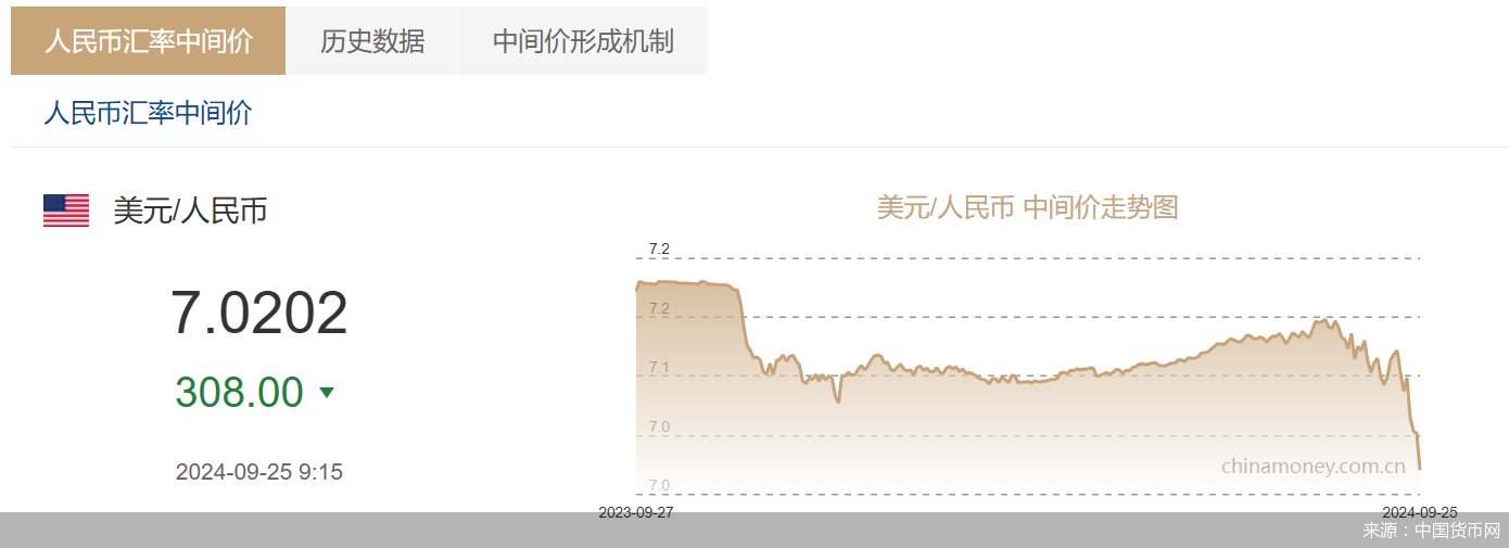 人民币“破7”后，还有多少升值空间？  第1张