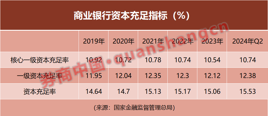 中小银行潜在资本压力大，资本补充"大礼包"何时能来？  第2张