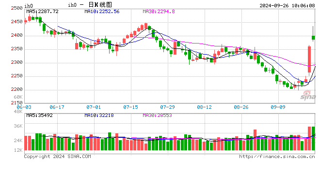 光大期货：9月26日金融日报