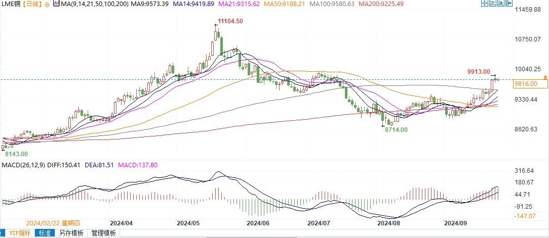 麦肯锡：铜面临短缺困境，2023年前不太可能大规模供应！