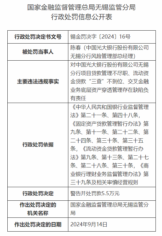 光大银行无锡分行被罚180万元：因项目贷款管理不尽职等违法违规行为