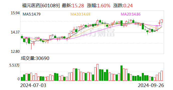 福元医药：普伐他汀钠片获得药品注册证书