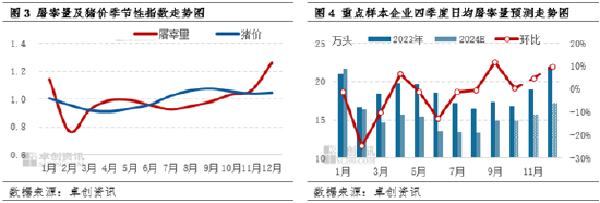 进口猪肉产品价格偏弱 进口量年内或难破“10”万吨