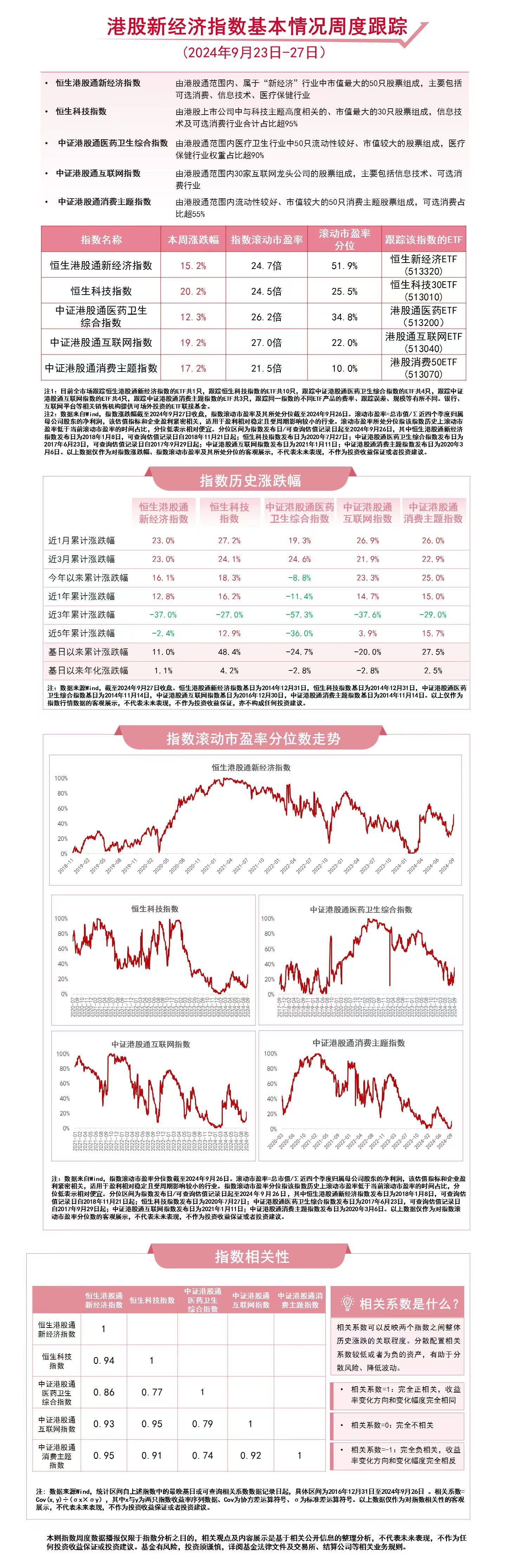 港股新经济指数本周表现强势，恒生科技30ETF（513010）、港股通互联网ETF（513040）等产品布局港股资产  第1张