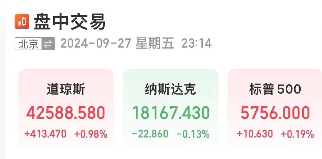 重磅数据公布，道指创历史新高！中概股继续走强！蔚来涨超12%，小鹏汽车涨超7%，拼多多、携程涨超6%  第1张