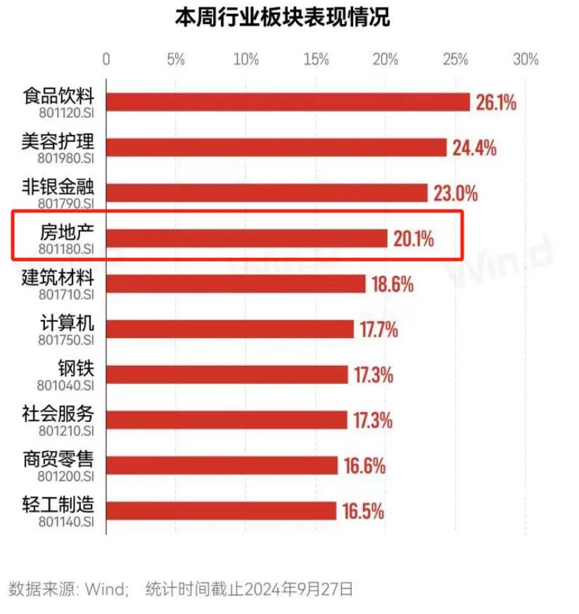 重大信号！房地产，趋势彻底被扭转？  第3张