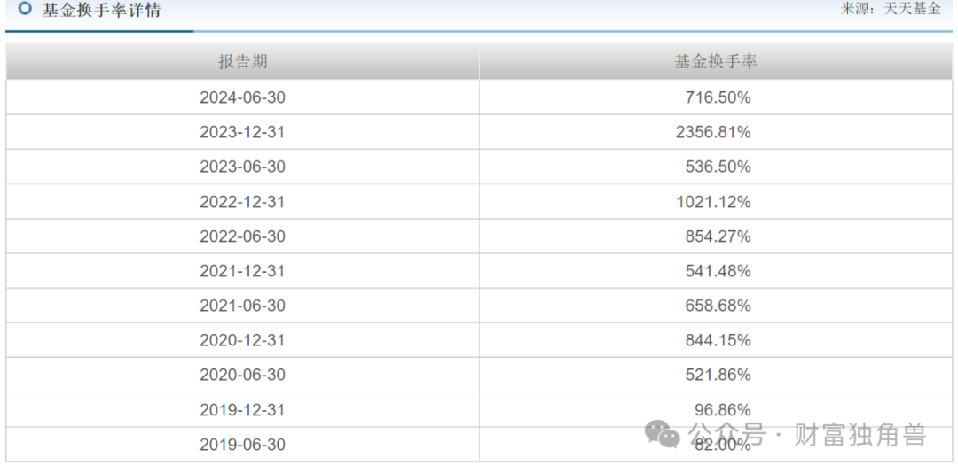 诺德基金遇权益短板，基金新手管理致业绩亏损，罗世锋三次买进海大集团被质疑  第13张