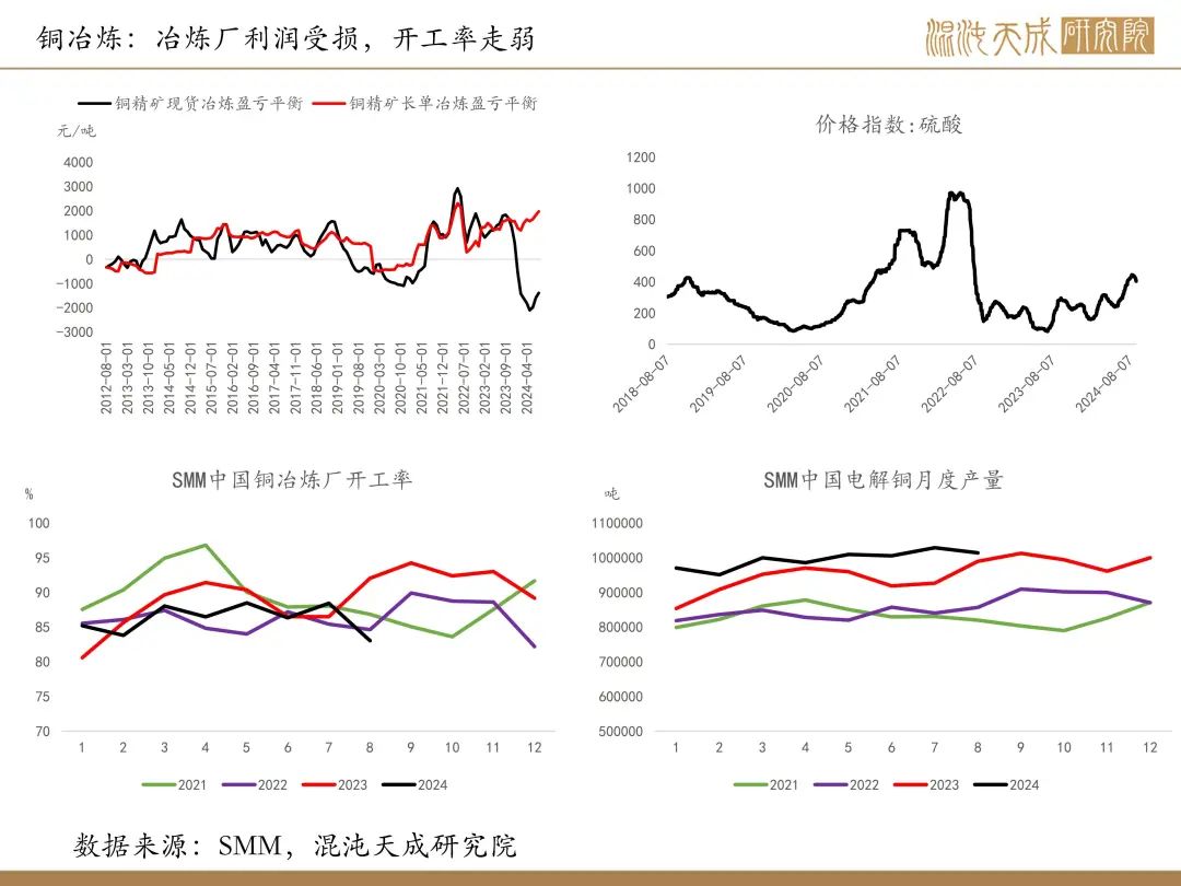 【铜周报】政策转向带动情绪上涨，现实需求改善仍需时间