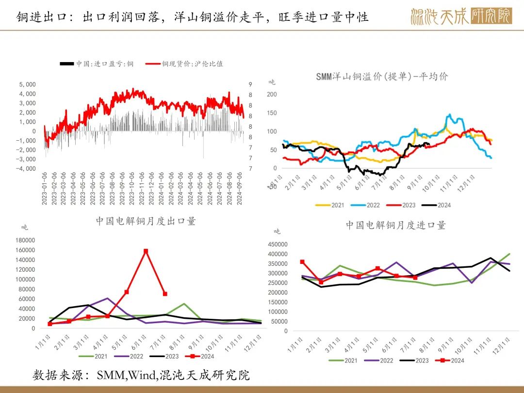 【铜周报】政策转向带动情绪上涨，现实需求改善仍需时间  第10张