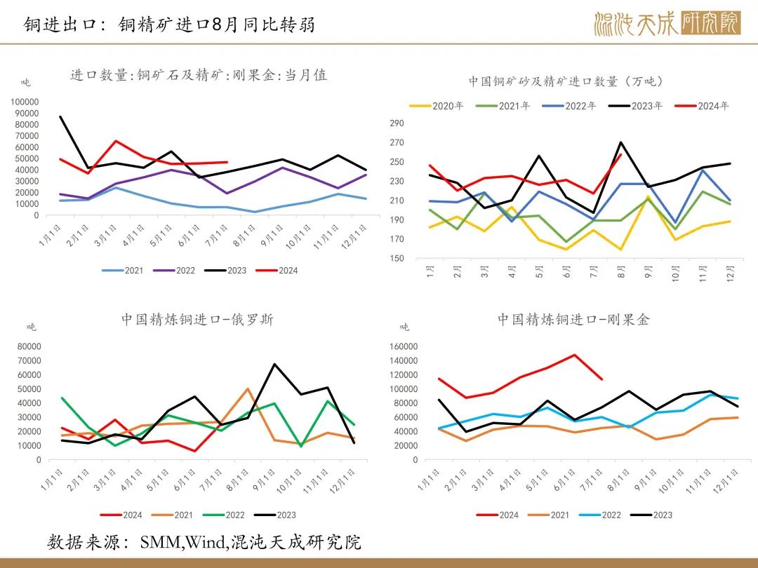 【铜周报】政策转向带动情绪上涨，现实需求改善仍需时间  第11张