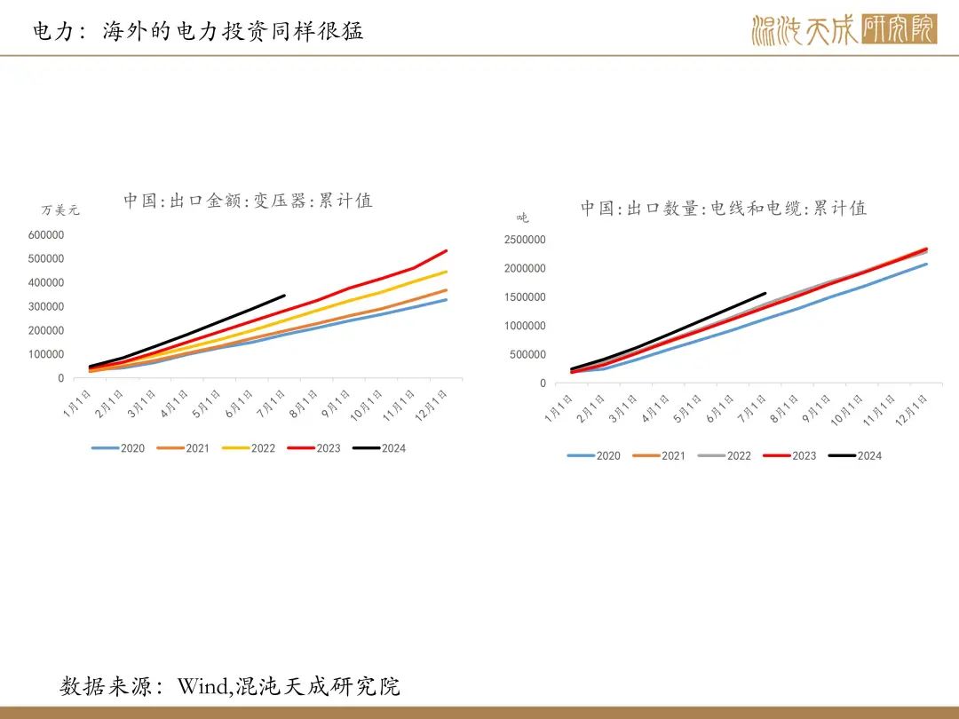 【铜周报】政策转向带动情绪上涨，现实需求改善仍需时间  第20张