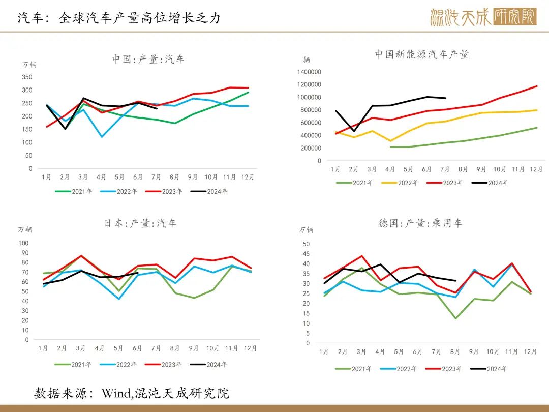 【铜周报】政策转向带动情绪上涨，现实需求改善仍需时间  第22张