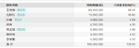 汇百川基金人事变动：财务负责人余路明离任 总经理王锦海代履财务职务  第2张