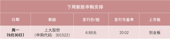 明天 今年以来最便宜的沪深新股来了