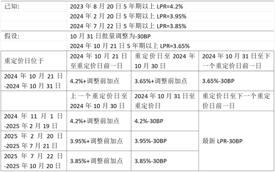 楼市重磅，存量房贷利率下调，权威解读来了  第1张