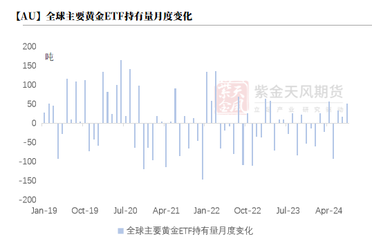 【黄金四季报】大A坐火箭 黄金继续冲  第17张