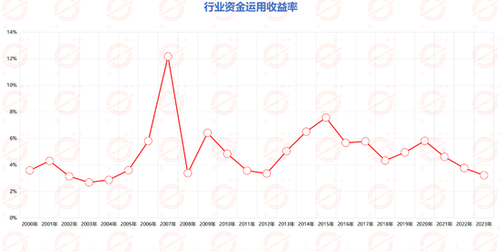 牛市下的保险公司：利润翻倍，五巨头十天暴赚4000亿  第2张