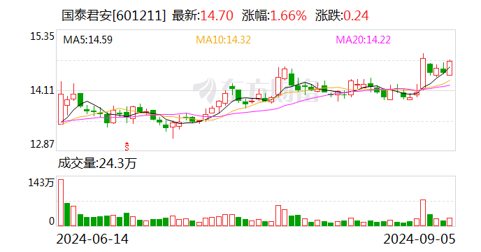 海通证券：股票继续停牌 推进与国泰君安重大资产重组事项  第2张