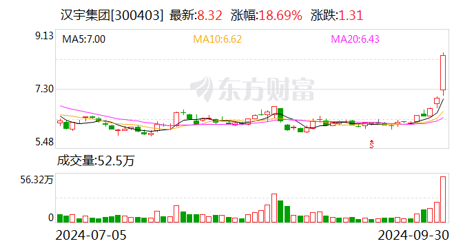 汉宇集团监事文红、方丽完成减持计划,文红减持不超过69,804股,方丽减持不超过25,068股  第1张