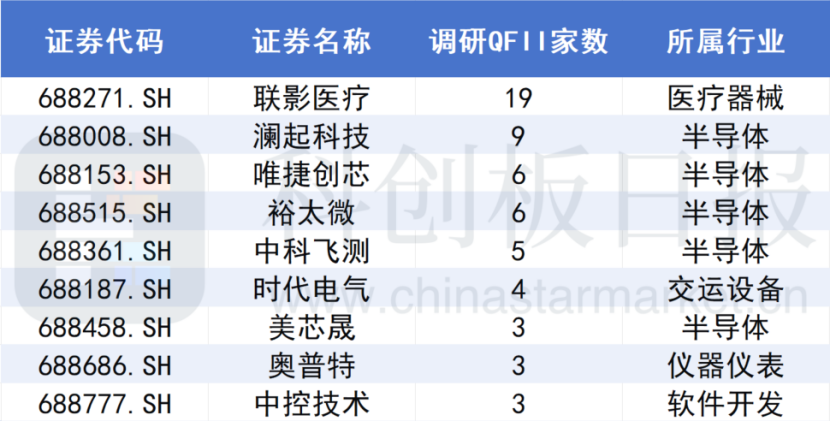 A股大涨，哪些公司被QFII看好？  第2张