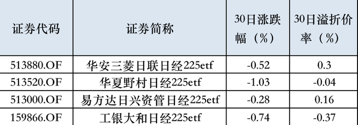 跨境ETF不“香”了，部分投资者赎回后调转车头到A股抢筹  第2张