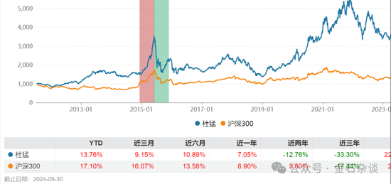 券商销售女生避雷，摩根基金的瓜  第10张