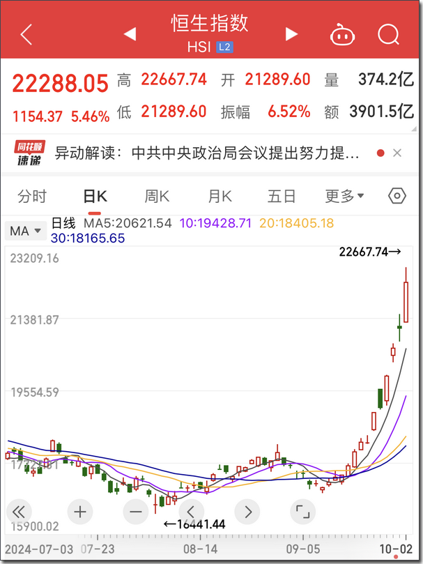 “黄金周”港股疯涨成A股！富时A50怒涨9%，股民喊交易所开门营业，机构怕错过交易只选wifi航班...  第2张